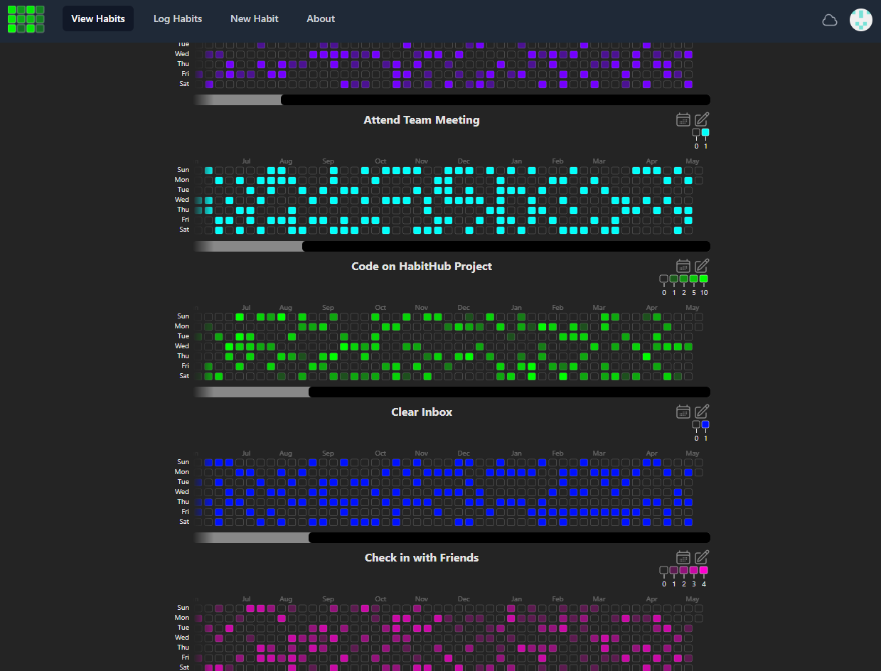 Screenshot of a HabitHub heatmap dashboard